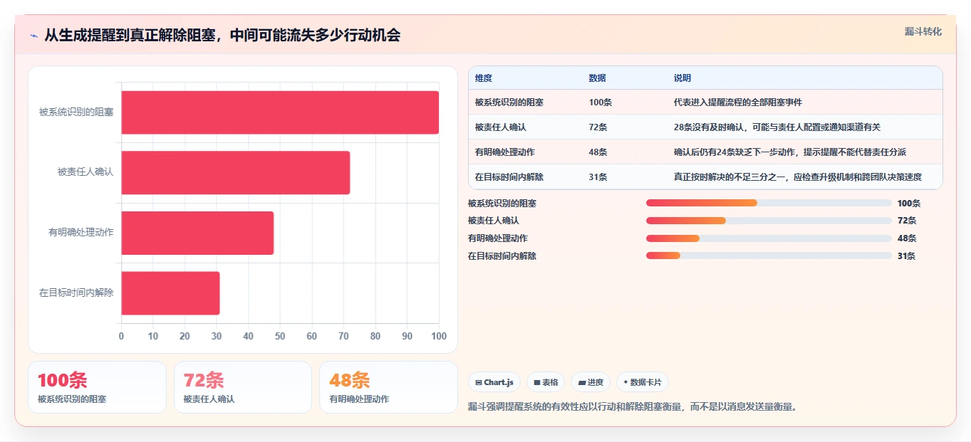 提升团队协作：2026年最受欢迎的5款研发进度管理工具盘点