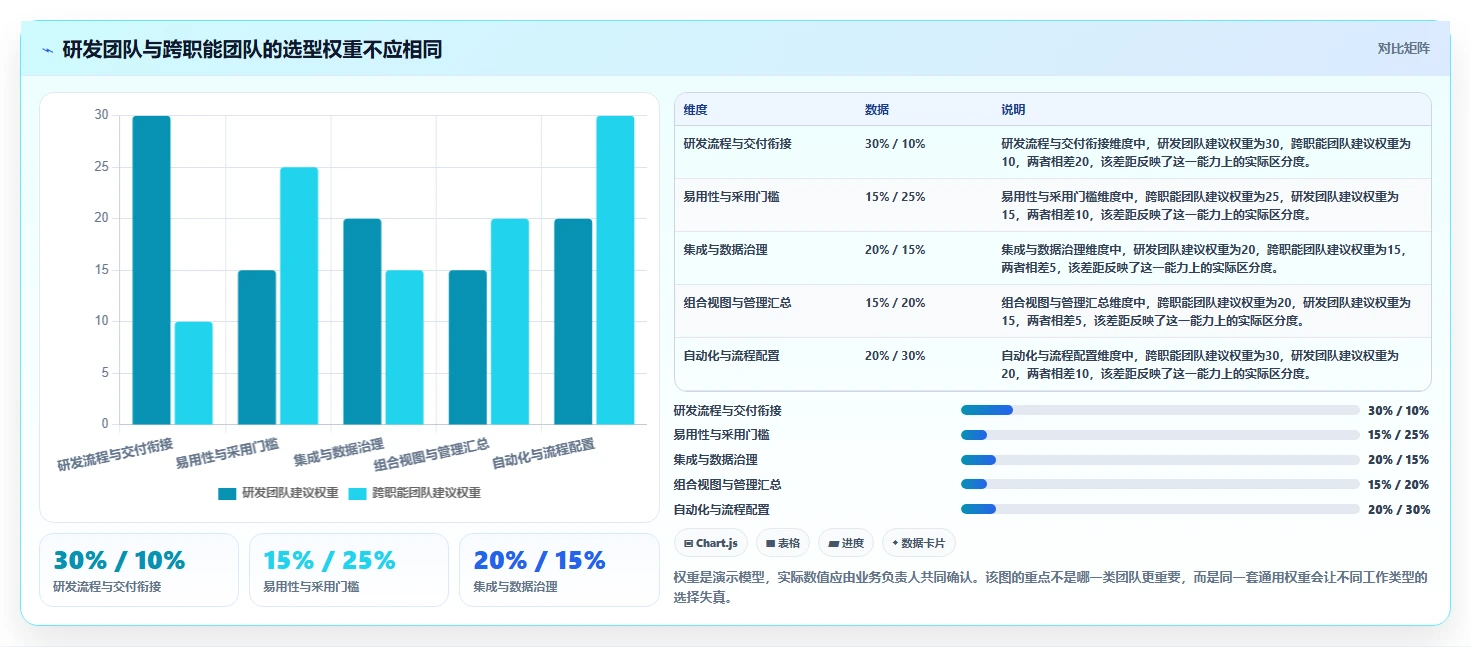 2026年项目管理效率提升：6款顶级项目经理软件工具对比