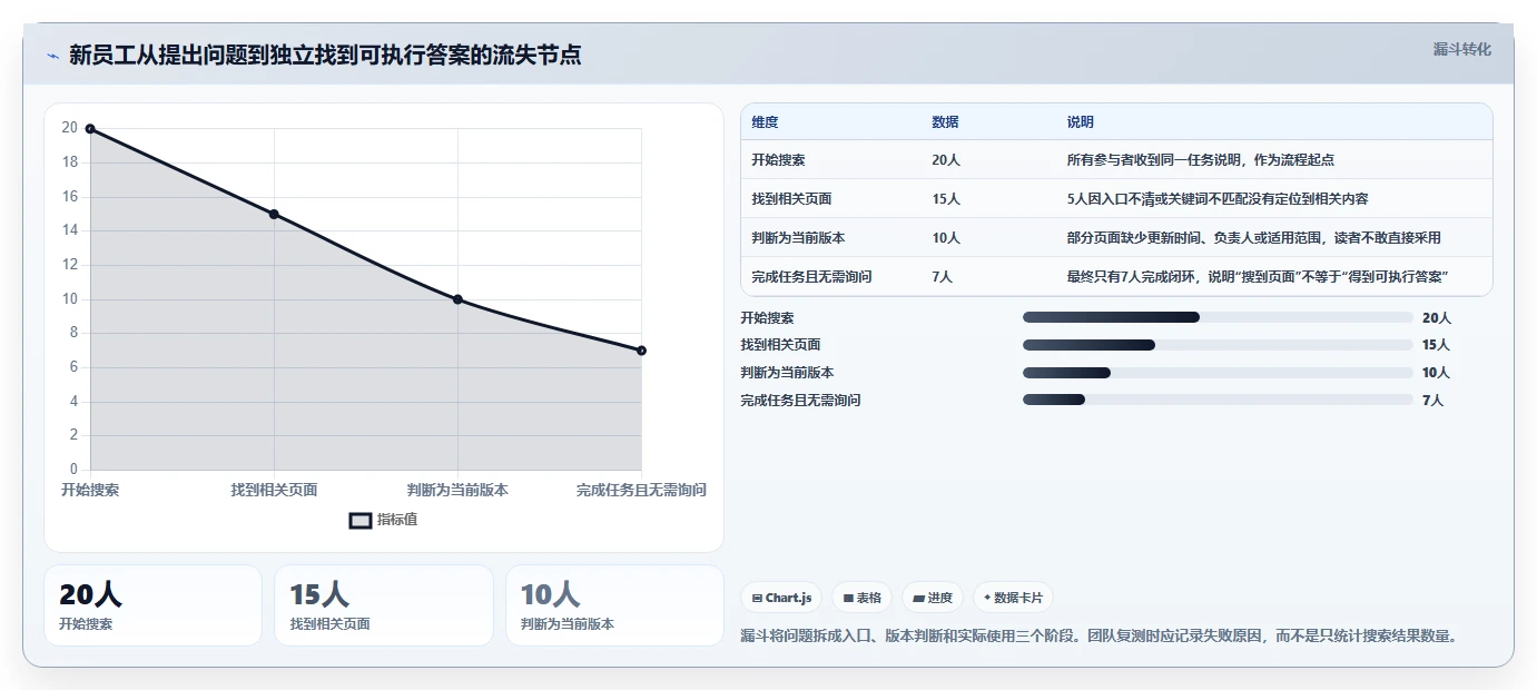 2026年效率之选：6大wiki文档工具精选推荐