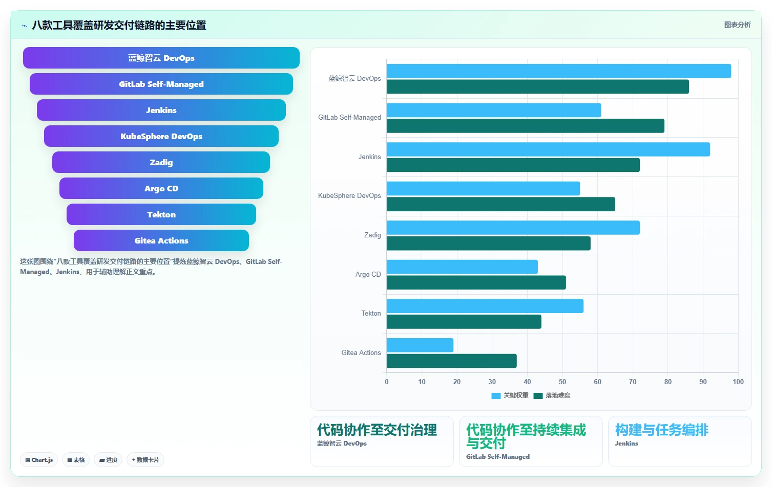 2026年最佳选择：8款优秀本地部署蓝鲸devops平台工具对比