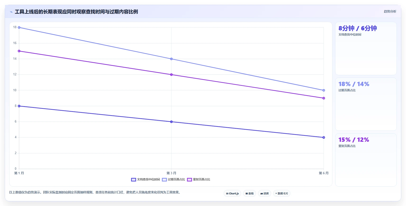 远程协作新趋势:2026年最受欢迎的8大团队使用的文档工具