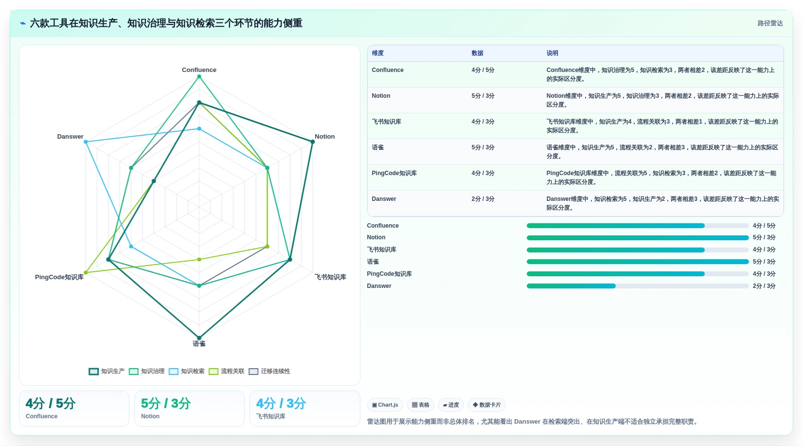 2026年效率之选:6大confluence知识平台工具深度对比