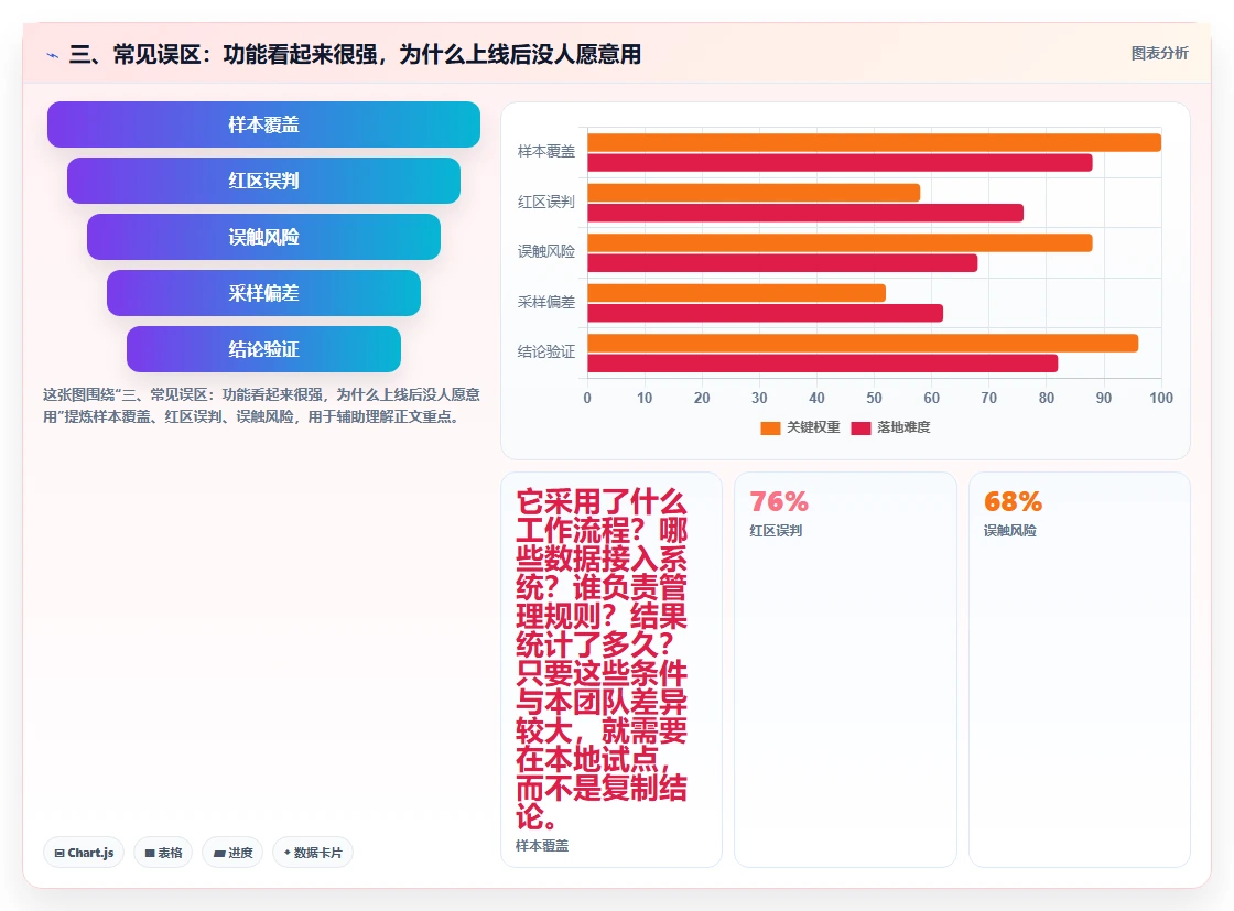 三、常见误区：功能看起来很强，为什么上线后没人愿意用