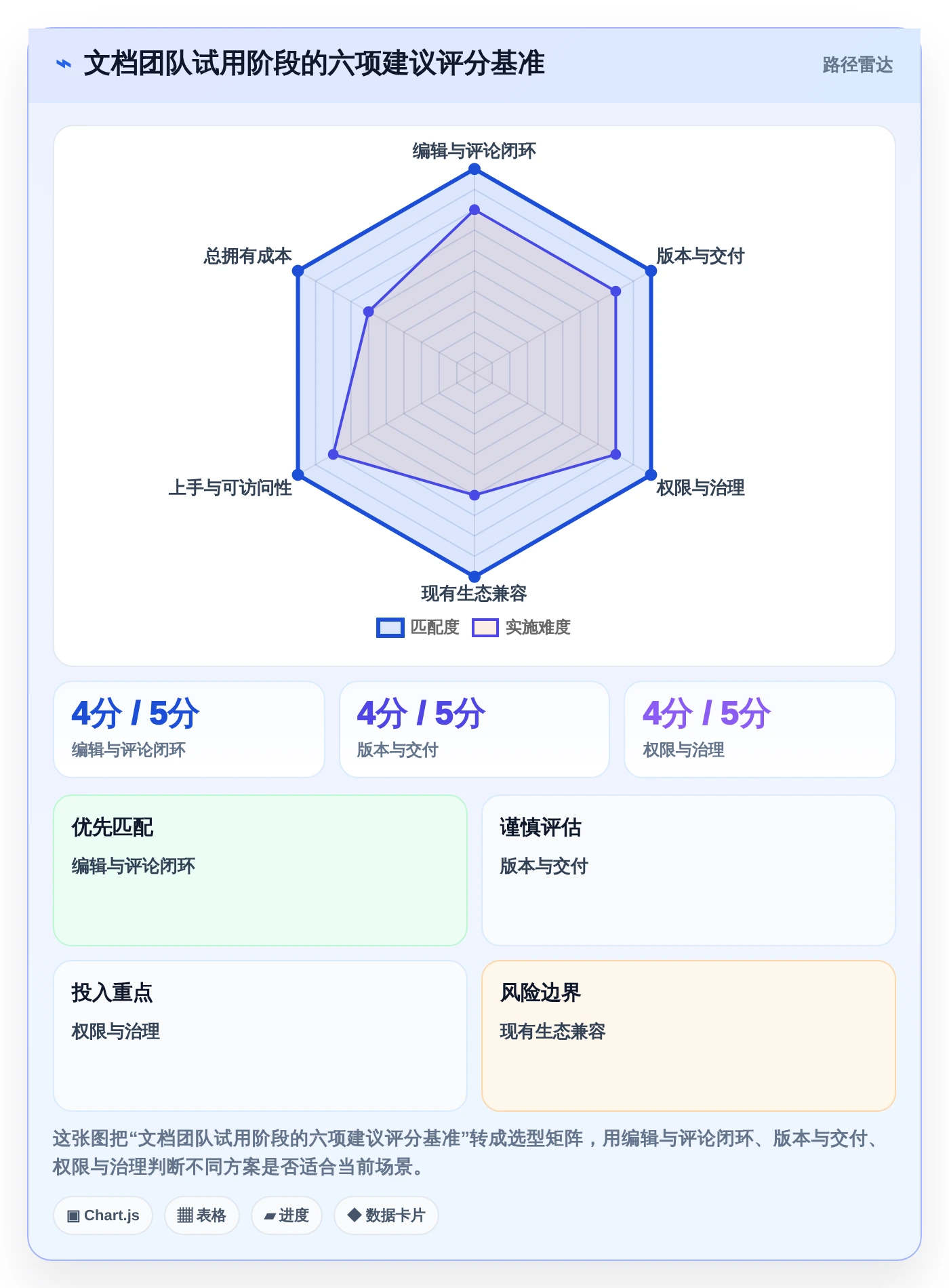 团队生产力提升指南:2026年不可错过的7款一起编辑工具推荐