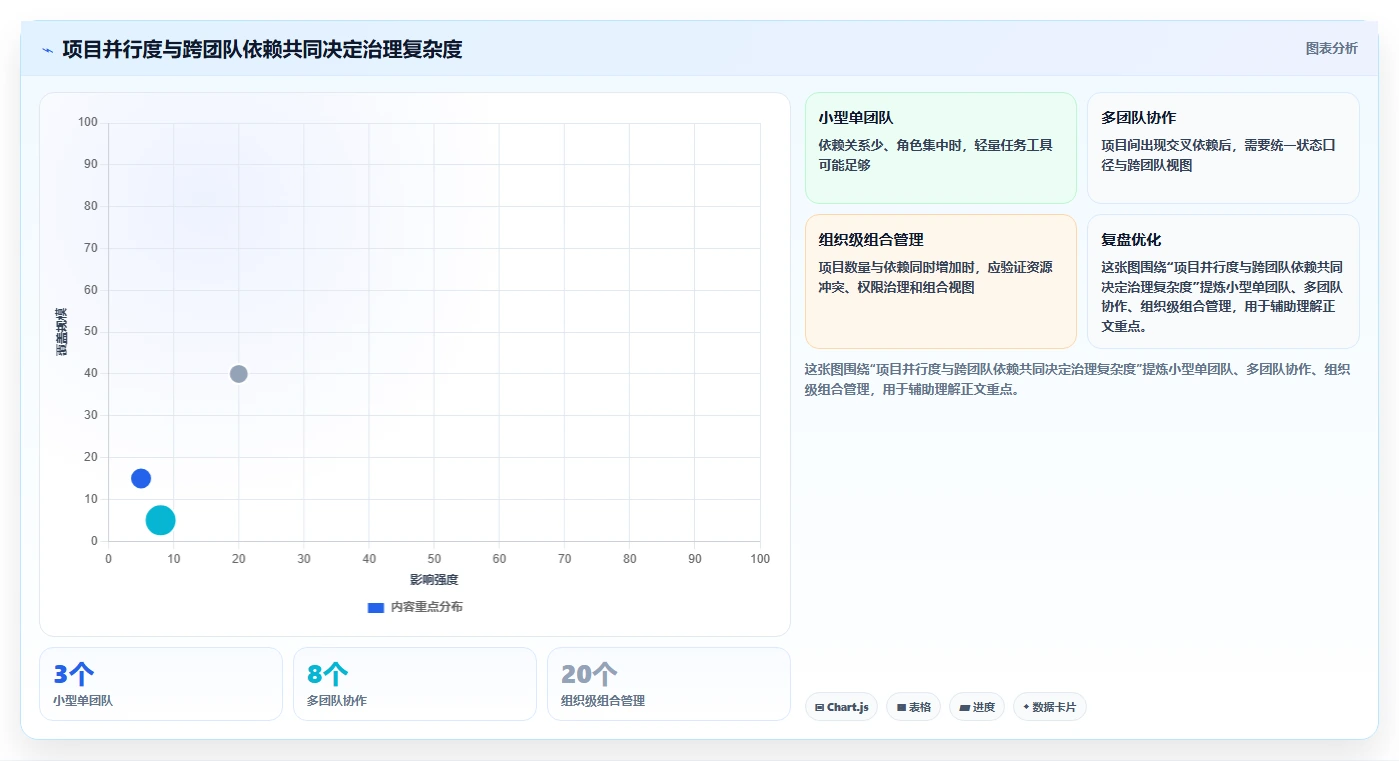 2026年项目管理软件排行榜:12款热门项目管理系统软件横评