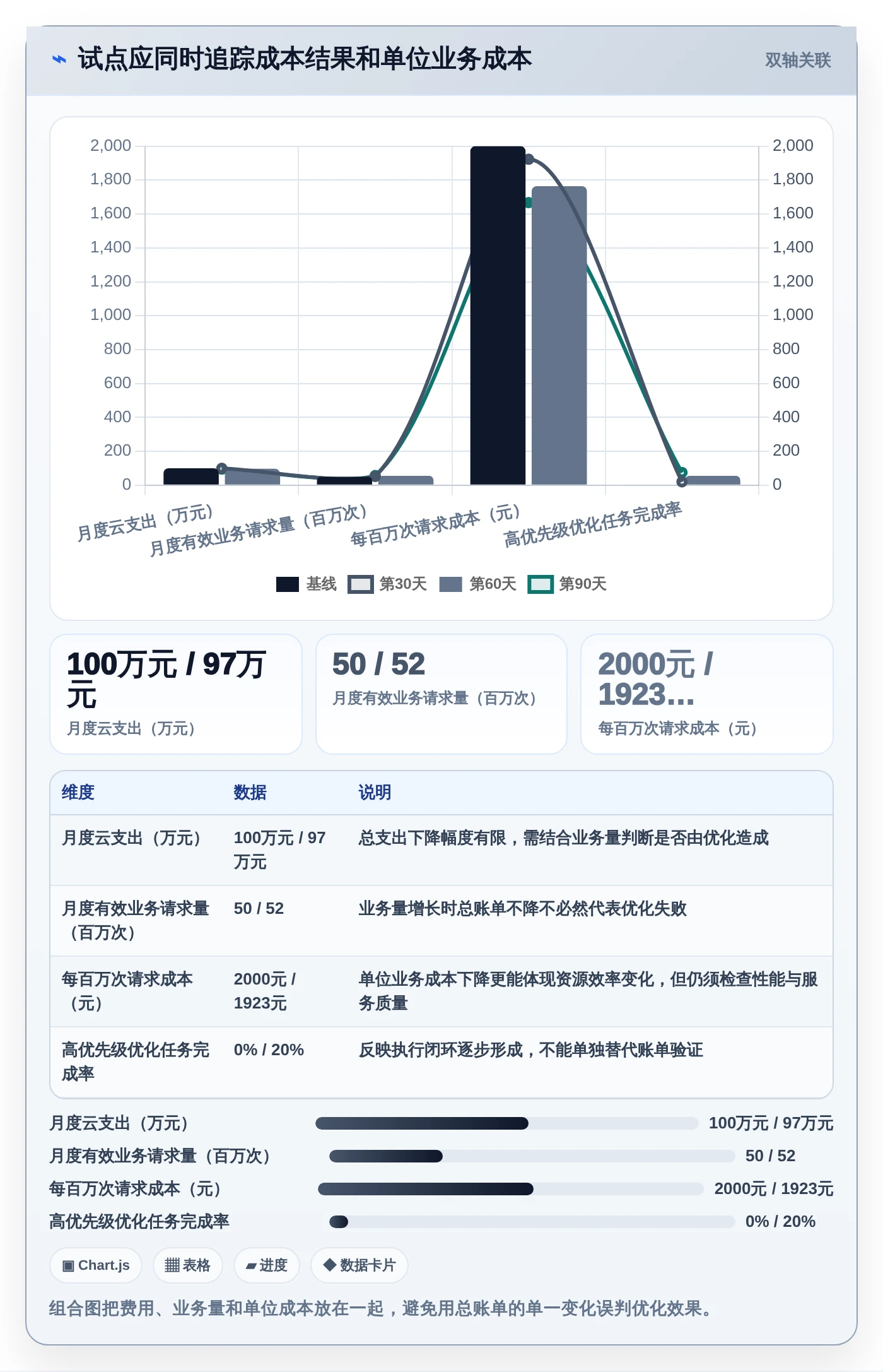 效率之选：2026年最受欢迎的7款云资源管理软件深度对比