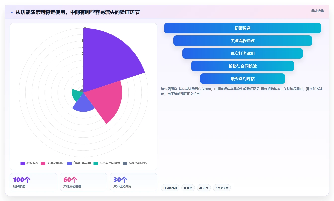 2026年性价比高的产品管理系统选哪个：深度测评与选购指南