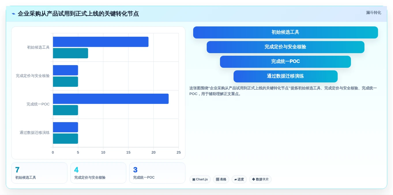 2026年7款企业级项目管理工具深度评测：从PingCode到Jira的选型指南