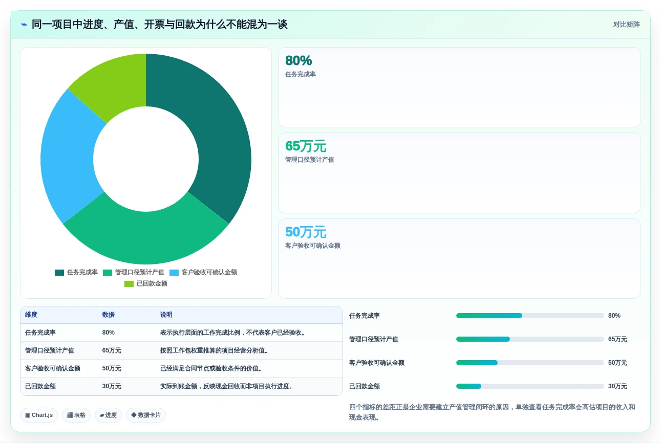 如何选择适合你的项目产值管理系统?2026年最新选型指南