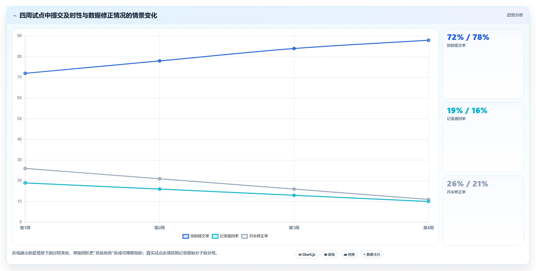 2026年效率之选:6款腾讯工时管理系统工具深度对比