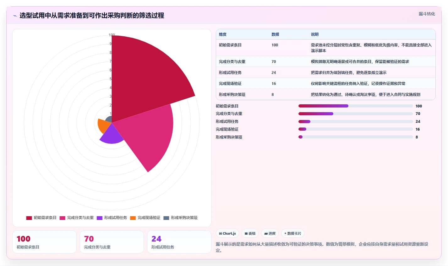 2026年集团型企业产品管理软件哪个最实用深度测评:主流软件对比与选型建议