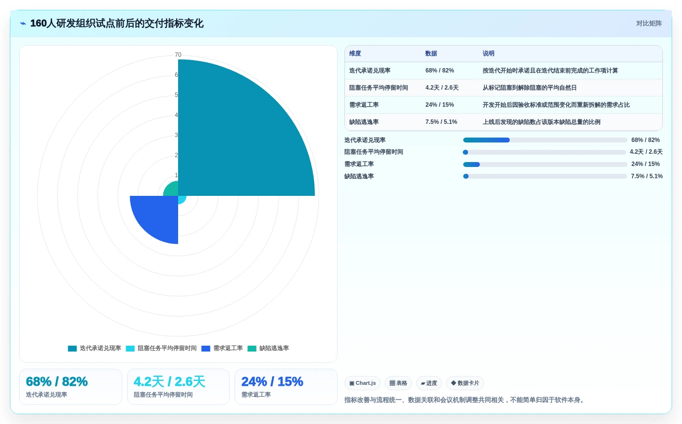 项目经理福音:2026年不可错过的7款顶级敏捷开发管理软件推荐