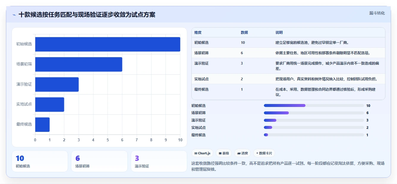 2026年建設管理ソフトウェア10選:プロジェクト効率化のための選定ガイド