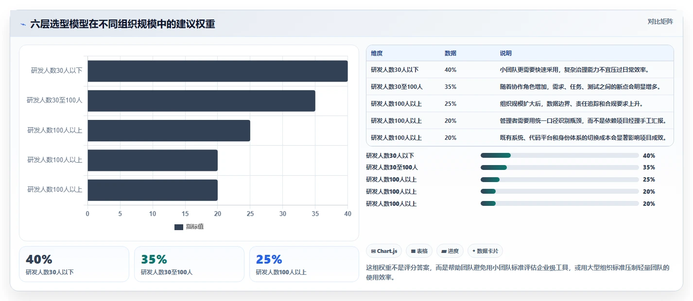 需求管理工具选型指南:2026年提升研发效率的7款必备利器