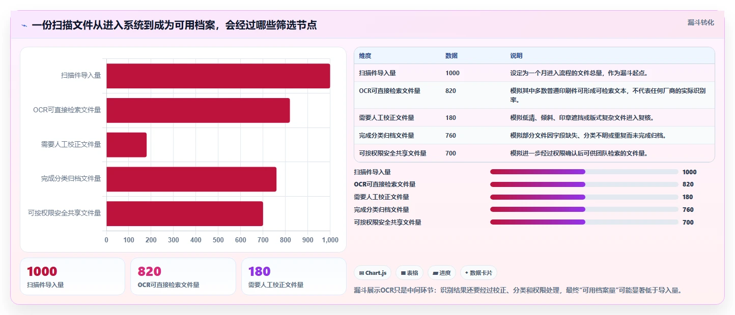 2026年效率之选：7款顶级文档管理工具OCR全面对比