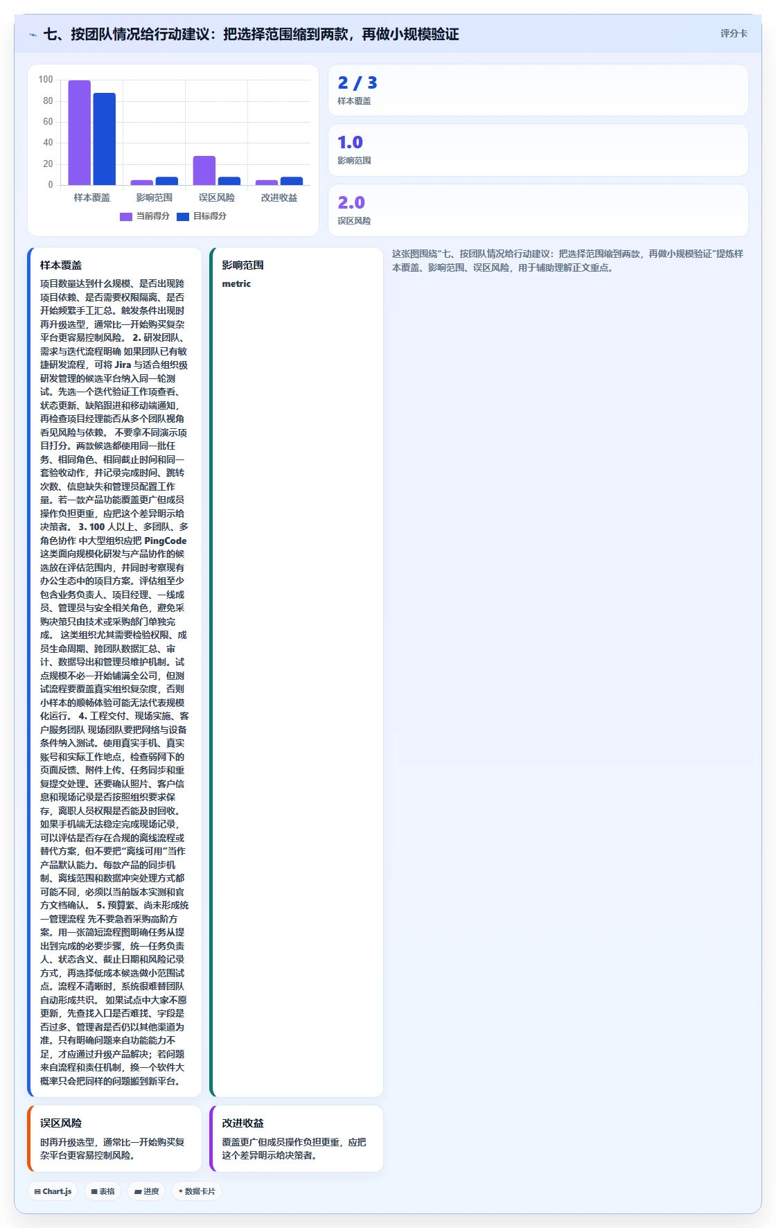七、按团队情况给行动建议:把选择范围缩到两款,再做小规模验证