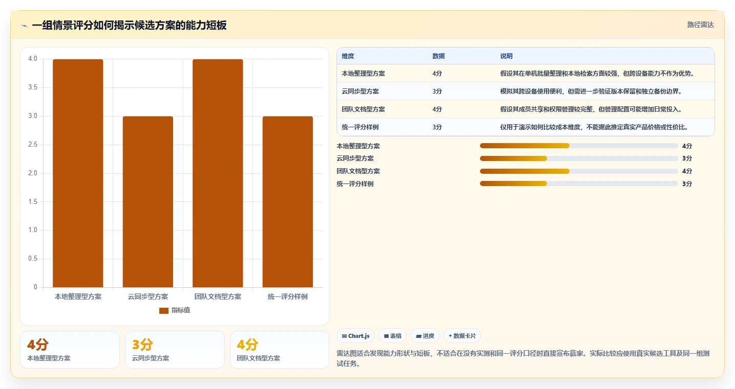 从入门到精通：2026年文件资源管理整理工具选型完全指南