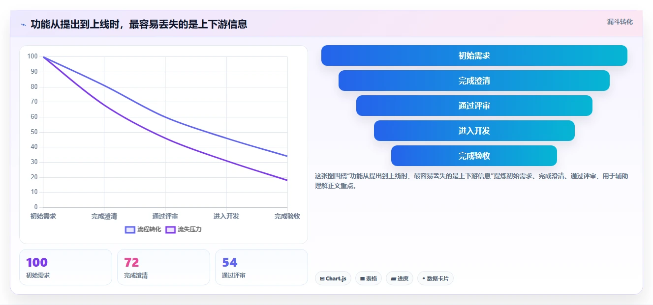 项目管理新趋势:2026年最值得尝试的5款软件功能开发计划表