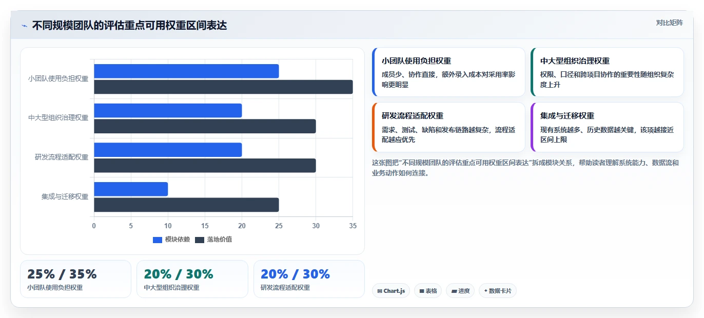 研发团队必备:2026年度5款顶级tita项目管理软件推荐