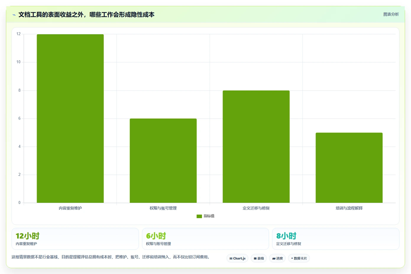效率提升必读:2026年写接口文档的软件选型指南