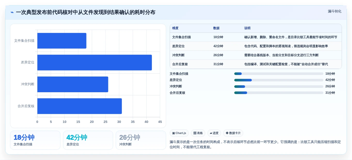 2026年程序比较软件大盘点：6款提升开发效率的必备工具
