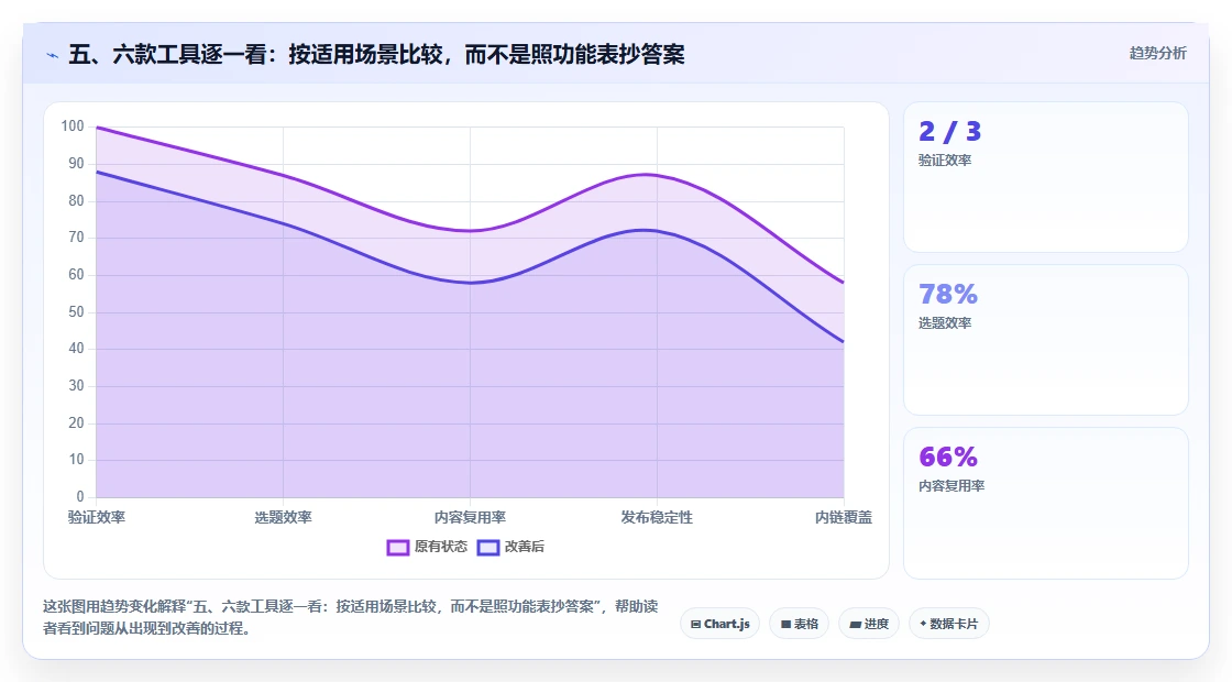 五、六款工具逐一看:按适用场景比较,而不是照功能表抄答案