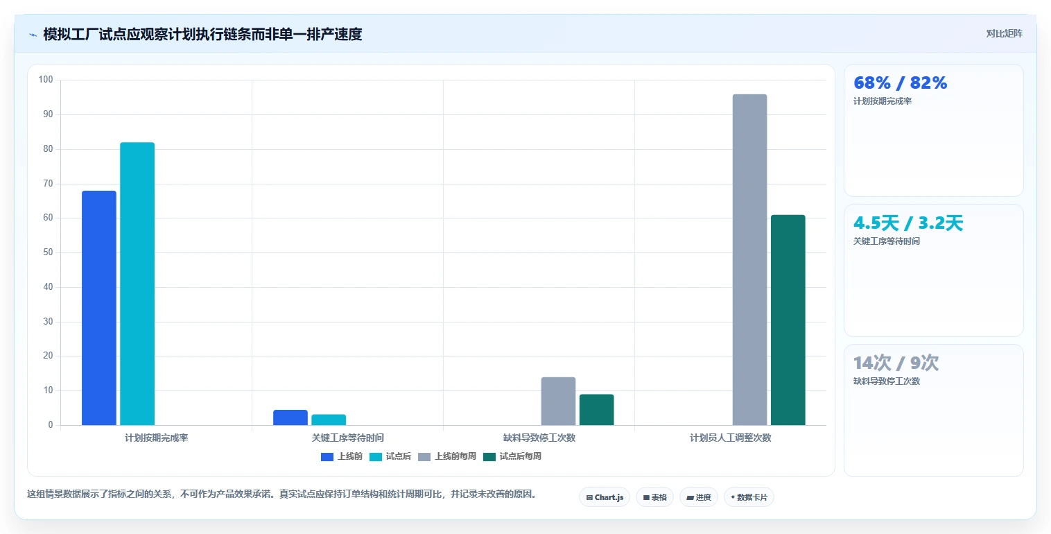2026年最热门的6款哪里有PMC管理软件工具盘点：提升项目效率的必备利器