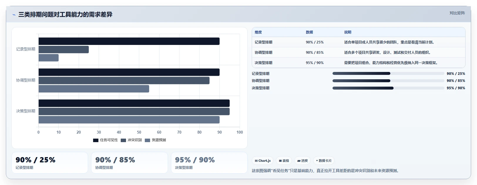项目经理必读：如何在2026年选择最适合你的项目人员排期工具？
