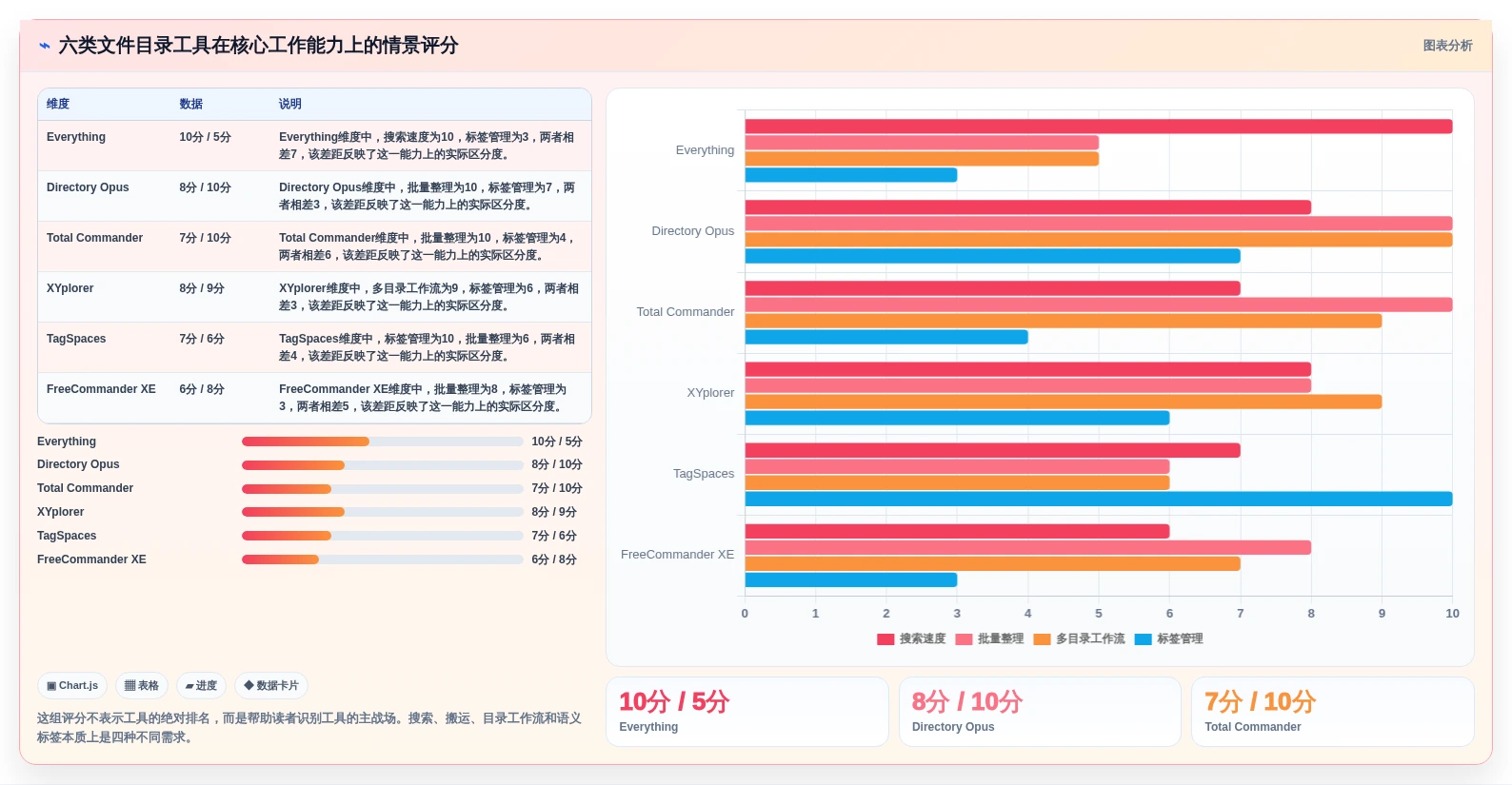 2026年效率之选：6大文件目录管理工具全面对比