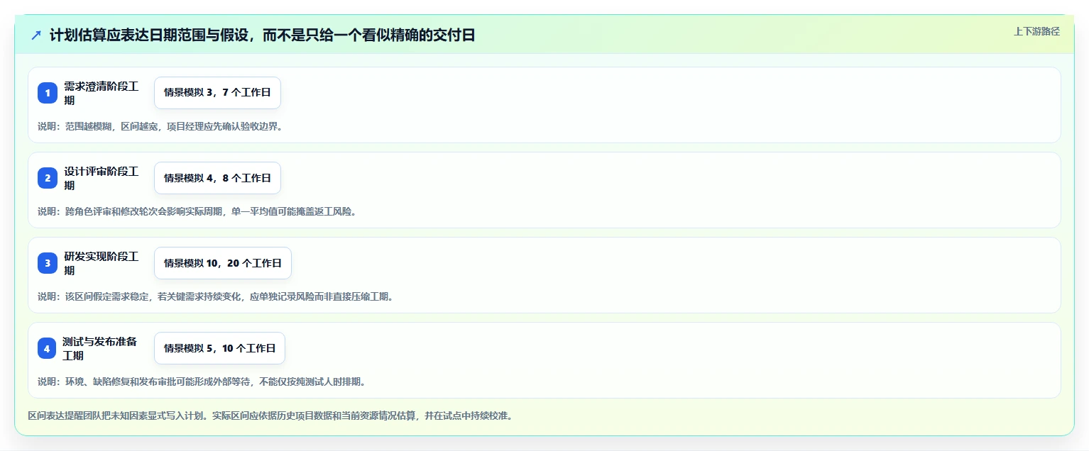 项目管理新趋势:2026年6款顶级生成项目进度计划图的软件盘点