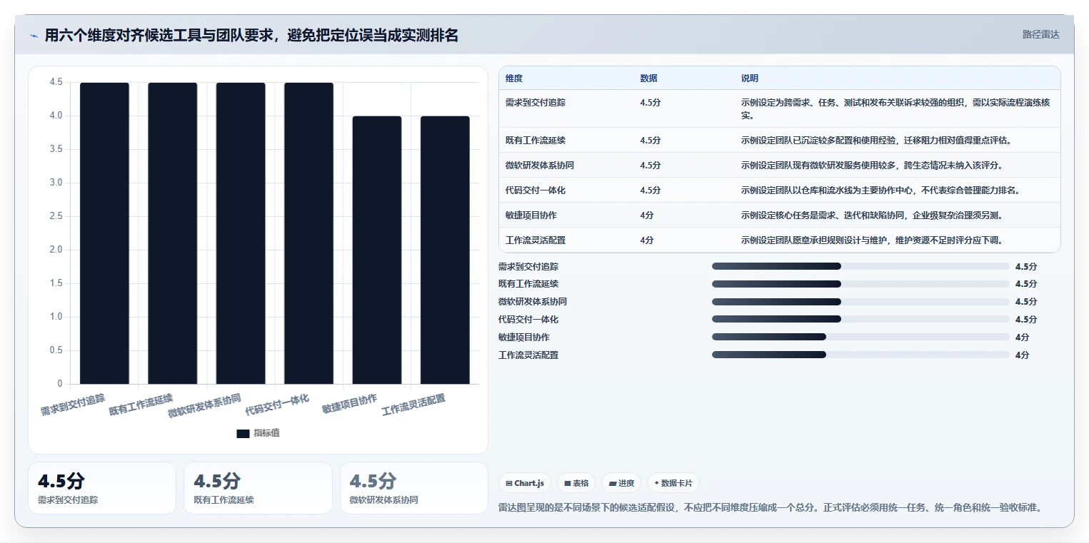 2026年研发管理效率大提升：6款研发管理工具PingCode深度对比
