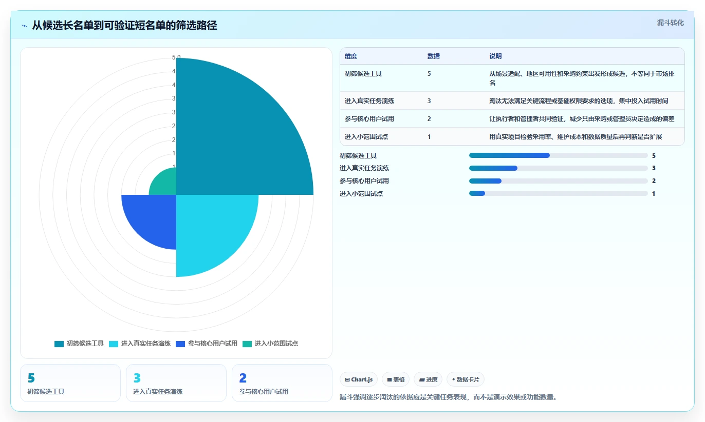 项目管理新趋势：2026年最受欢迎的5款任务指派系统盘点