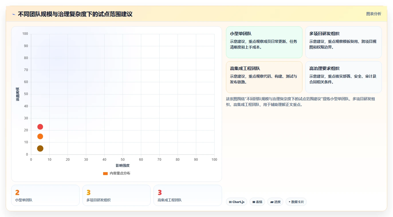 2026 年最值得关注的 7 大研发过程管理系统推荐