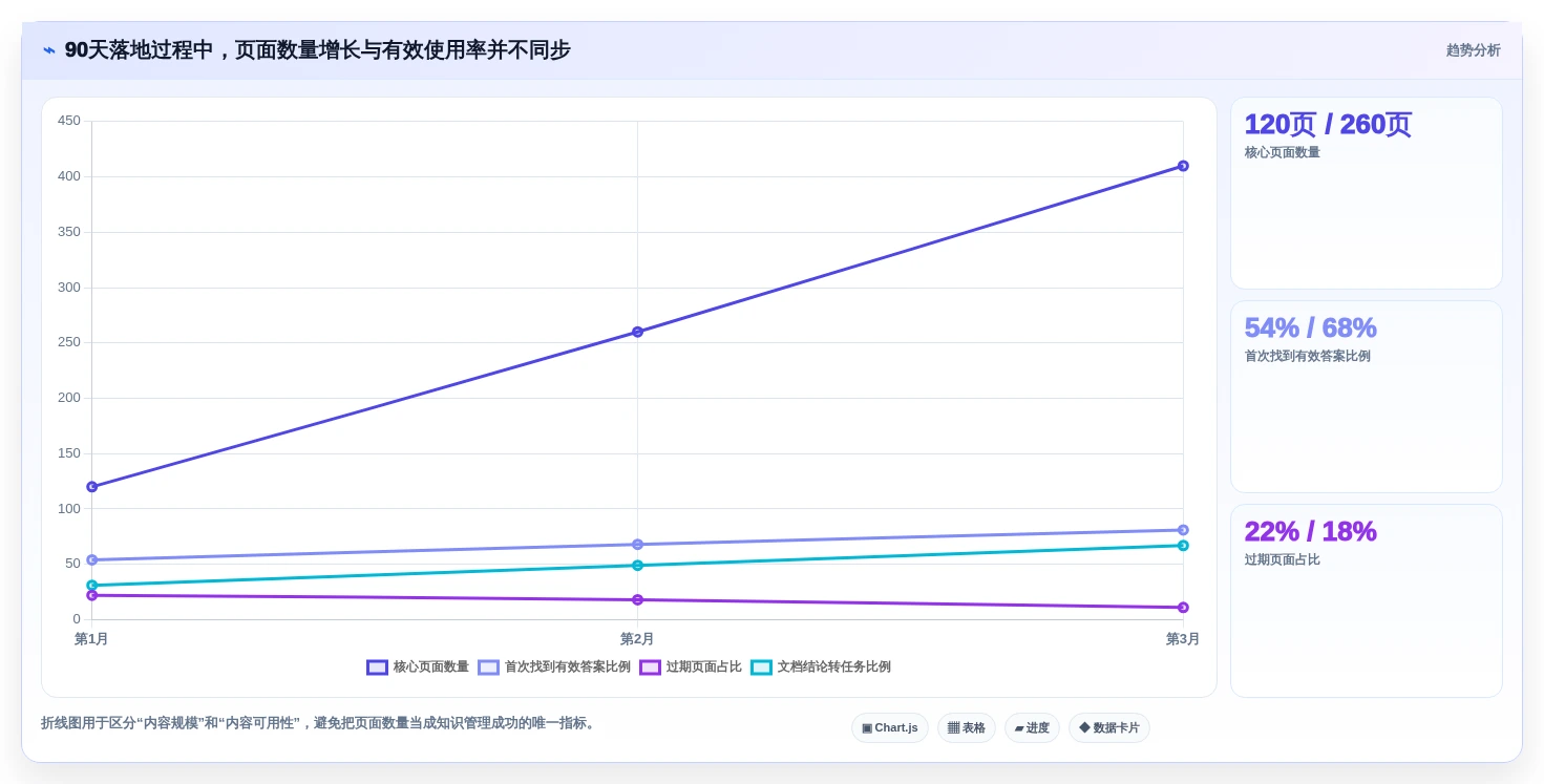 2026年效率之选：6款好用的团队文档工具全面对比