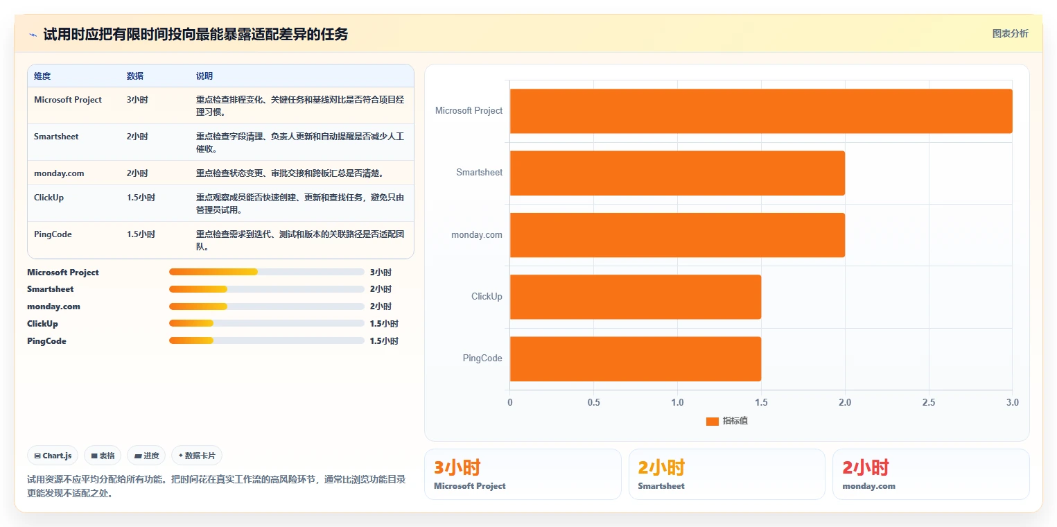 项目管理新趋势:2026年最值得投资的5大项目计划表生成软件