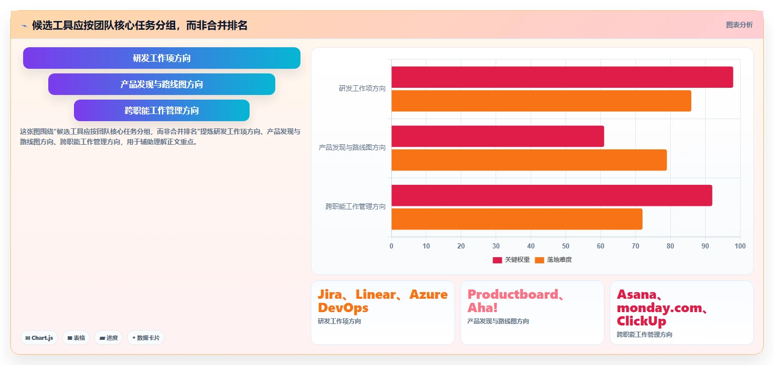 可自定义的产品管理系统有哪些:2026年主流工具深度测评