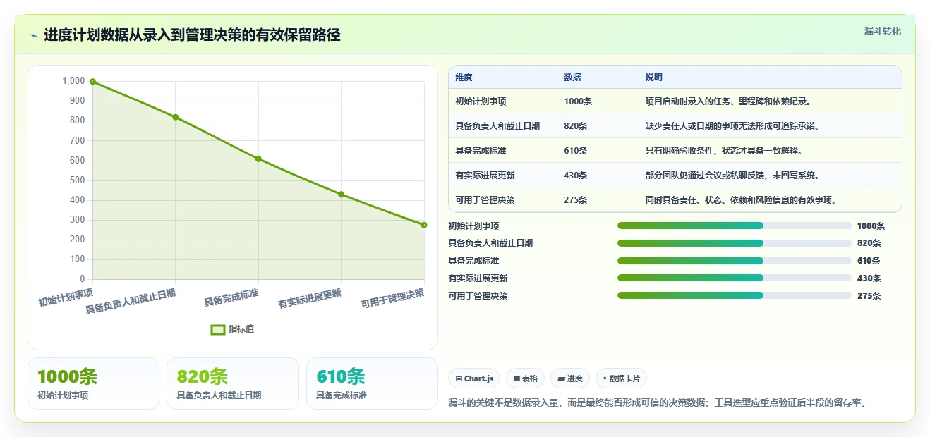 项目经理必看:2026年最受欢迎的5大瀚文编制的进度计划工具盘点