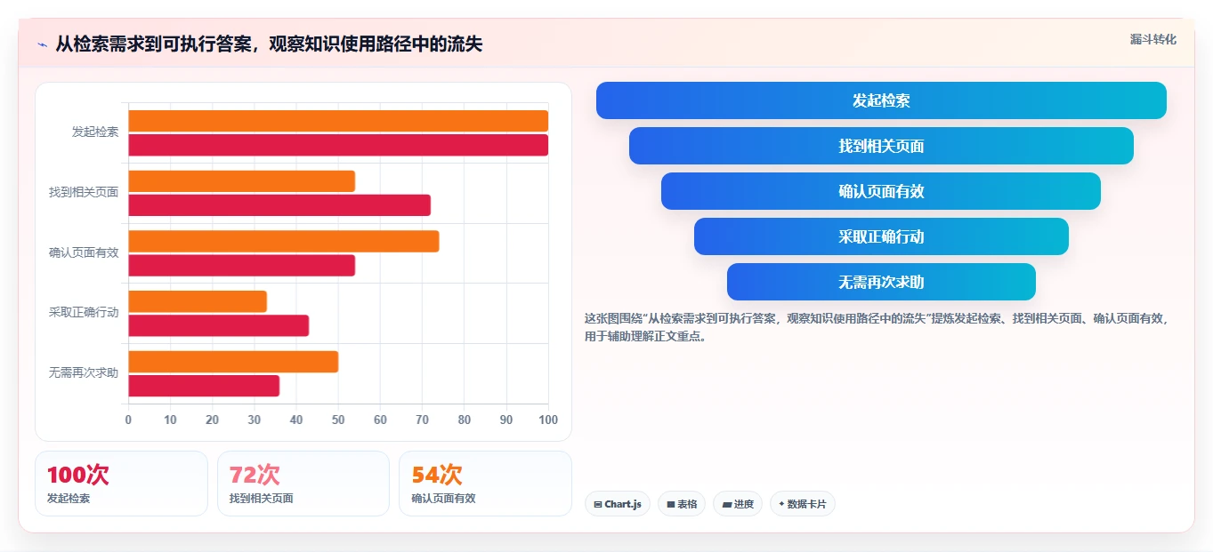 提升团队效率：2026年度7款最佳个性化的知识库管理平台推荐