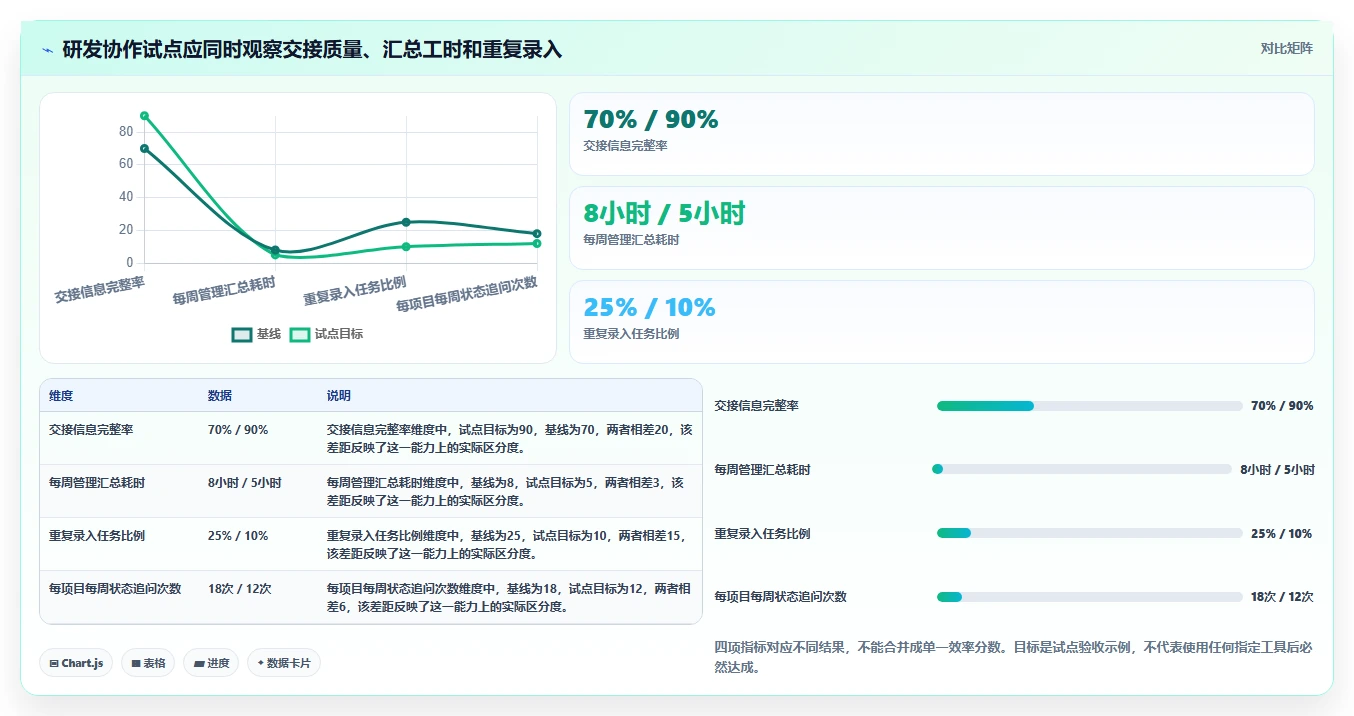 远程团队协作新时代：2026年7款热门项目管理在线协作工具全面评测