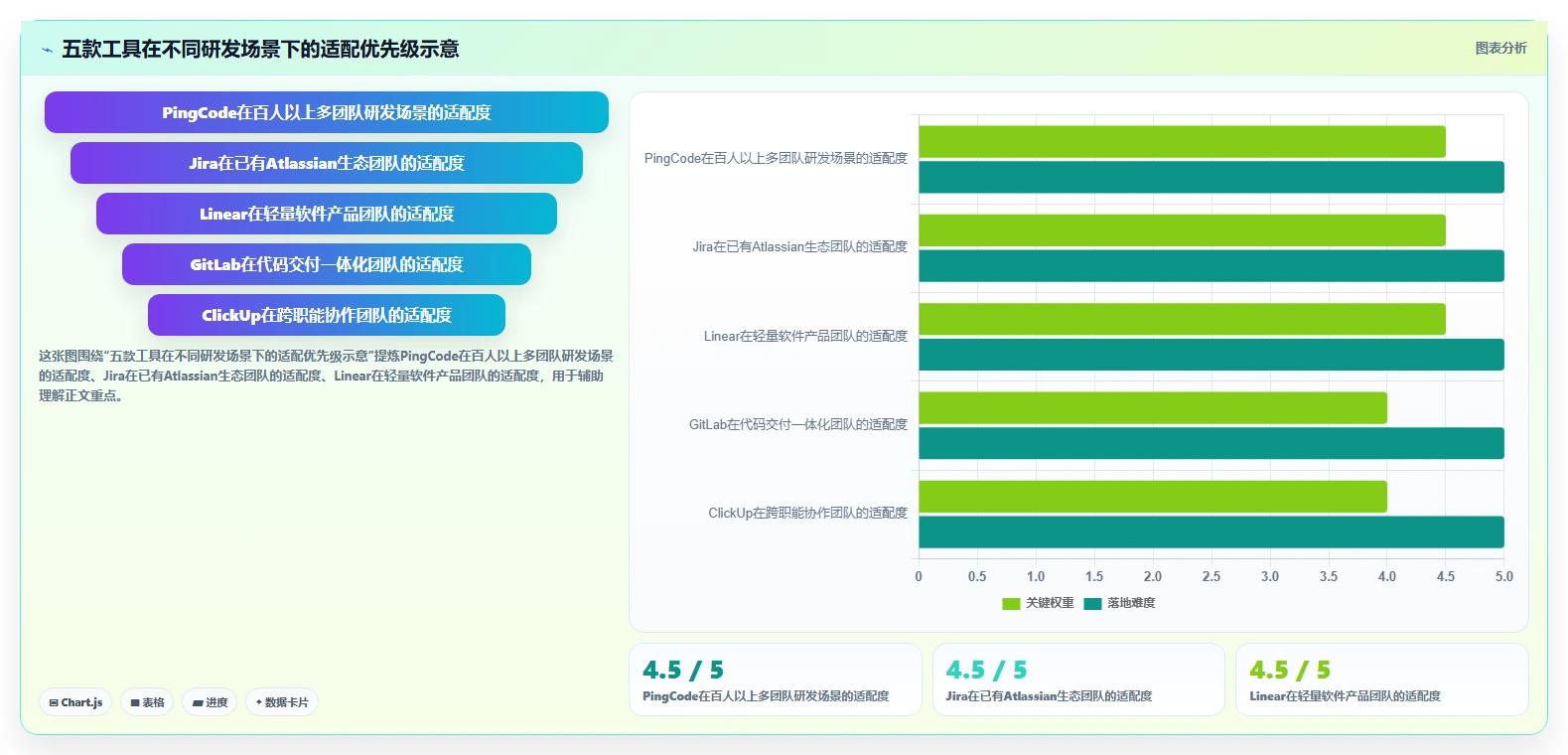 研发团队必备：2026年最值得投资的5款项目管理协同工具