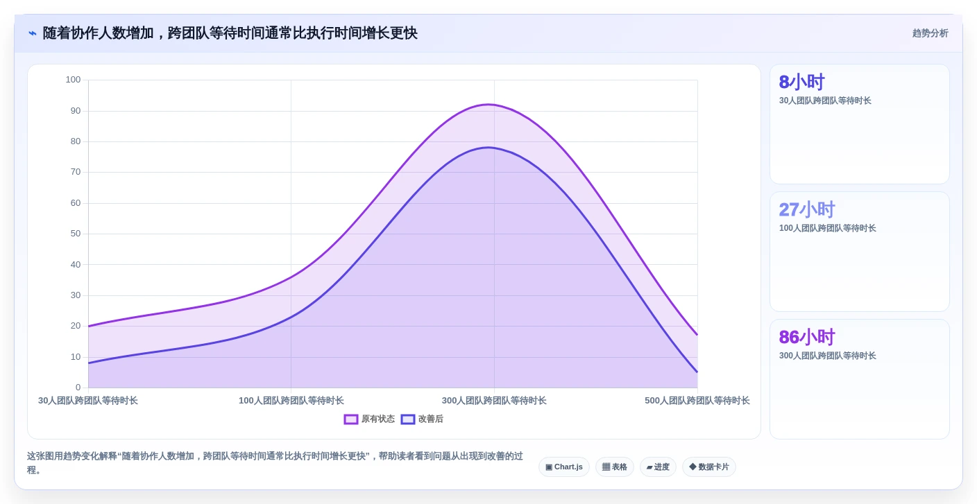项目经理必看:2026年最佳项目管理敏捷平台选型指南