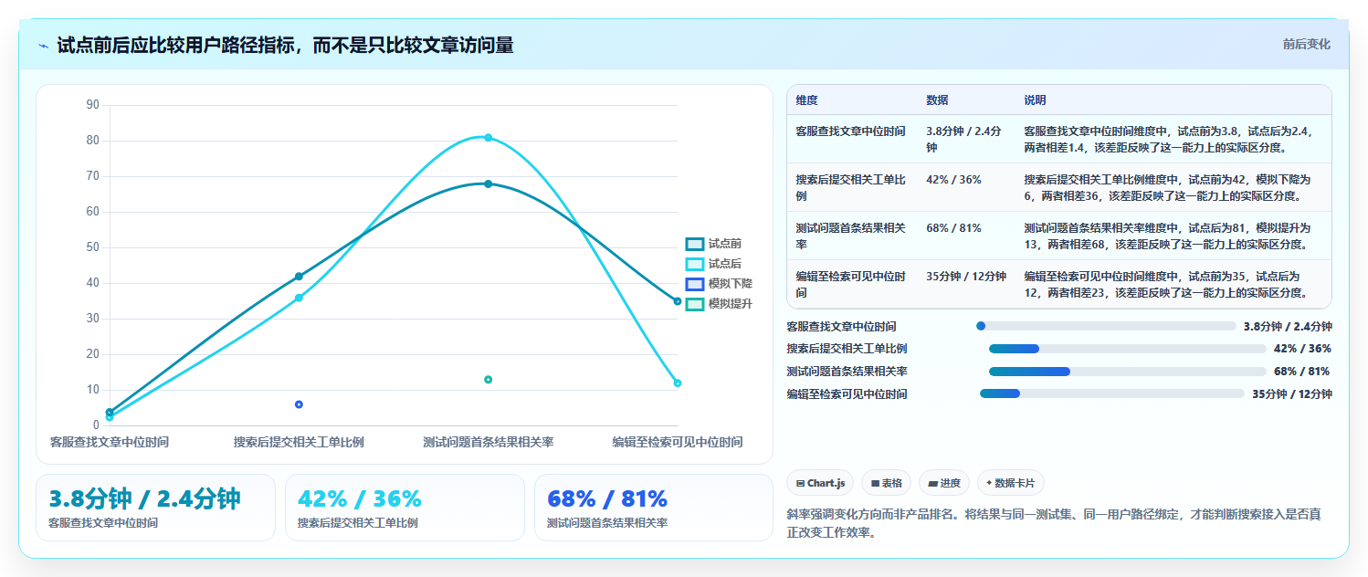 2026年知识库API大对决:6款顶级工具深度对比