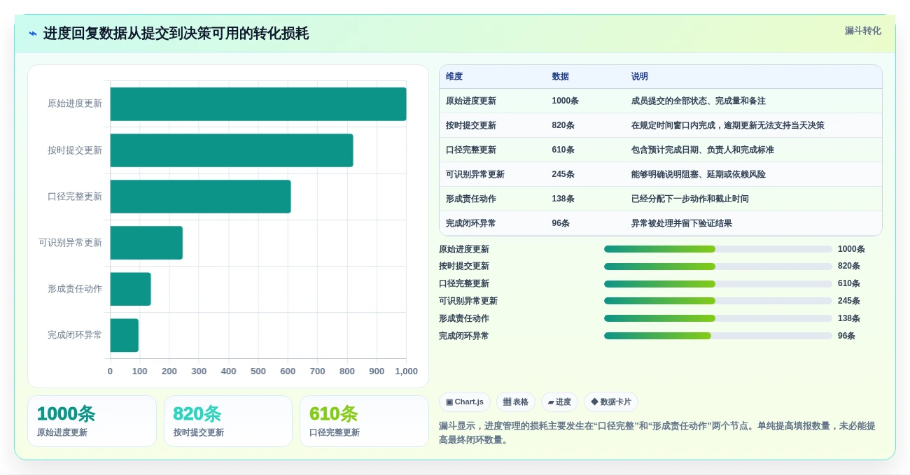 2026年效率之选:6款顶级生产进度回复系统工具深度对比