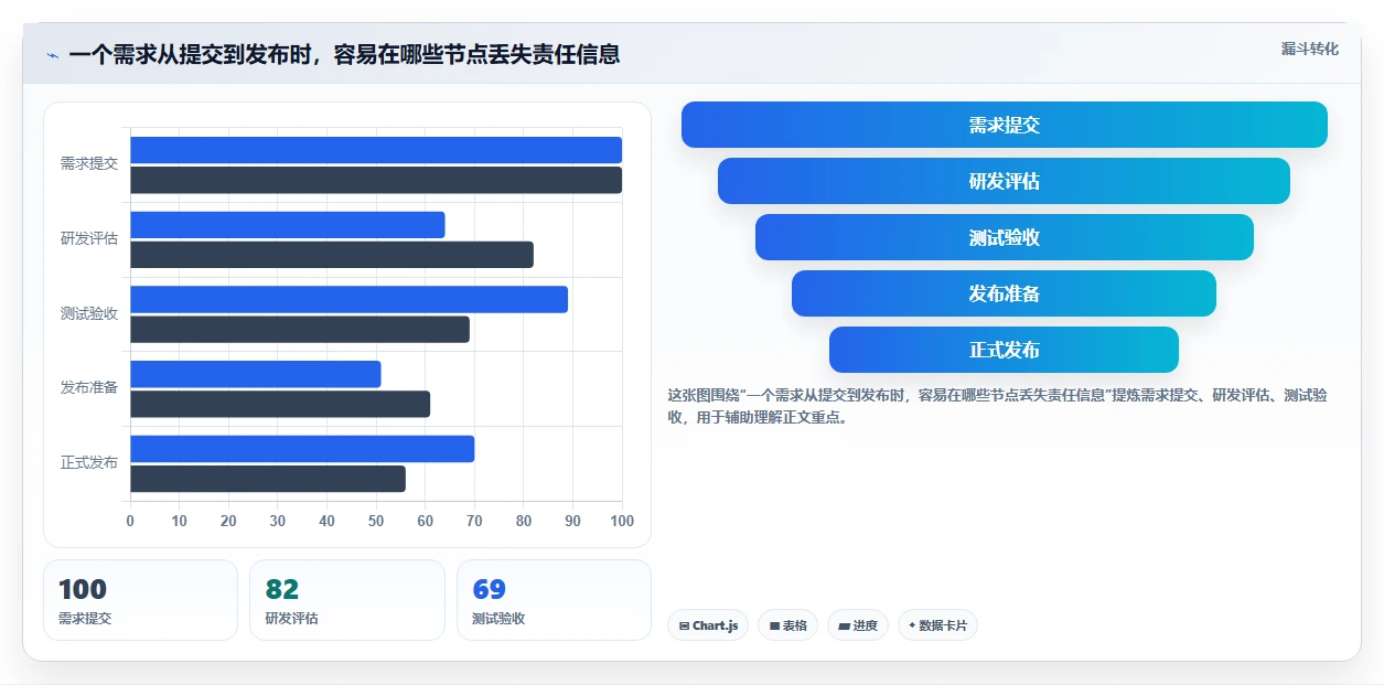 项目管理新趋势:2026年最值得投资的5款工作流管理系统