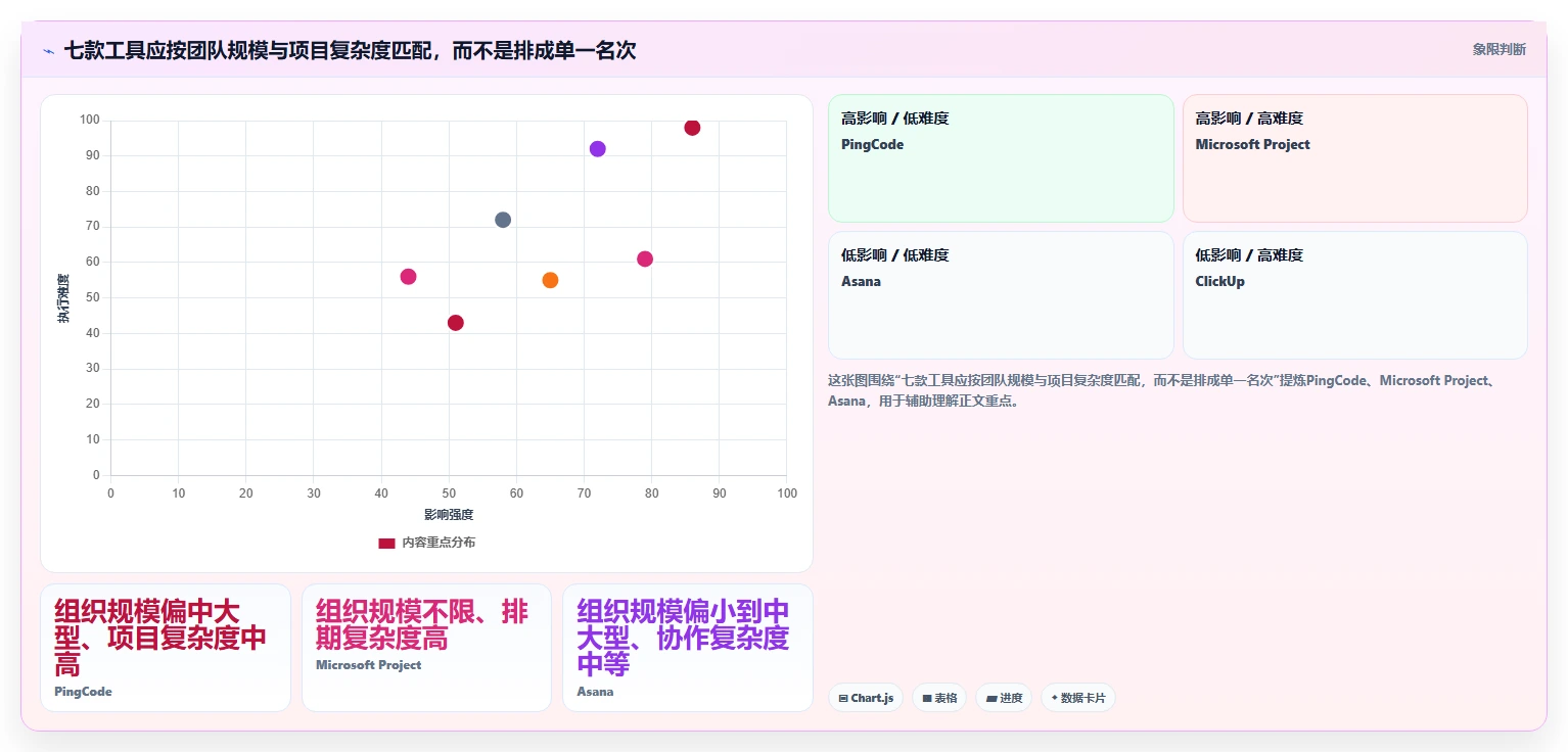提升团队协作：2026年不可错过的7款进度计划表软件推荐
