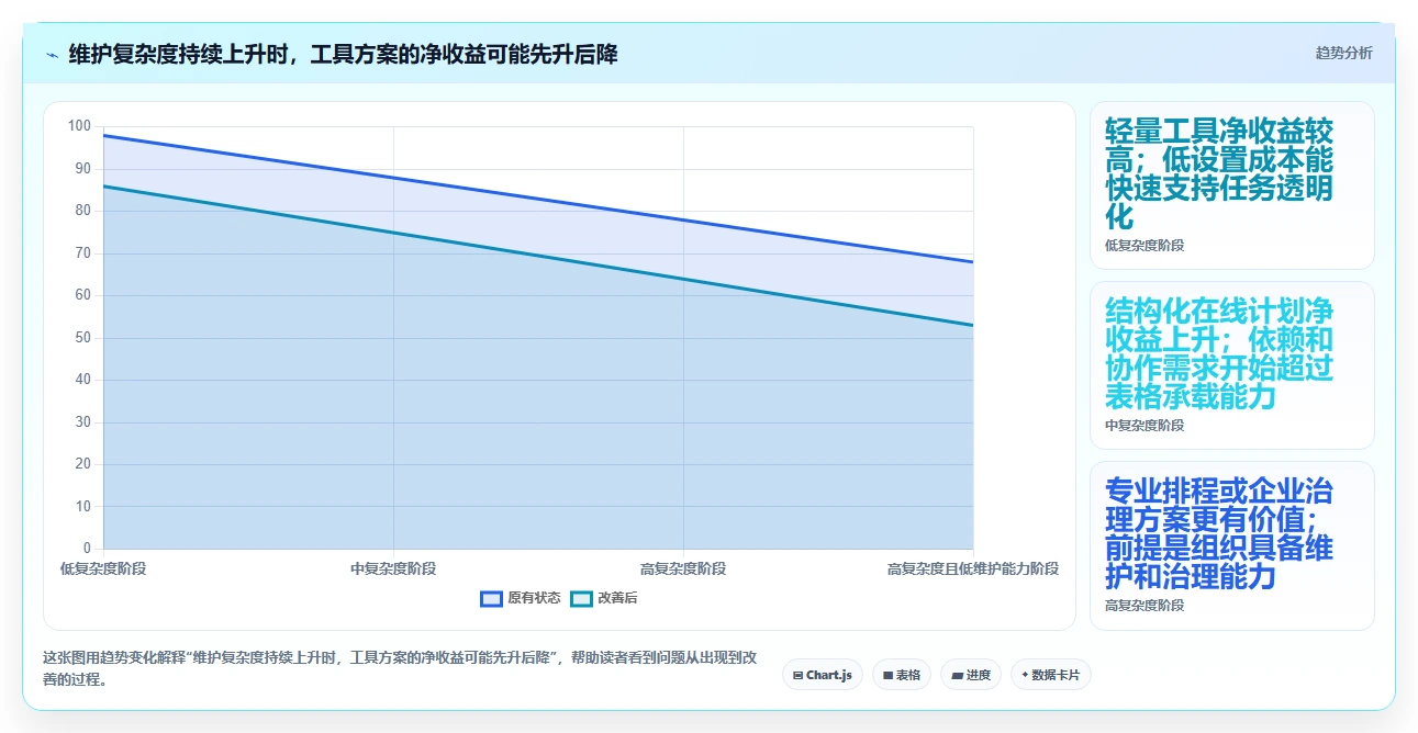 项目经理必读：2026年最受欢迎的5大微软项目进度管理软件推荐