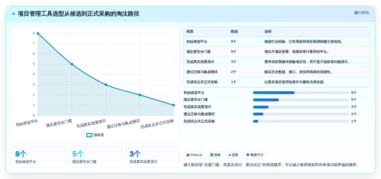 选对工具事半功倍:2026年系统集成项目管理工具选型指南