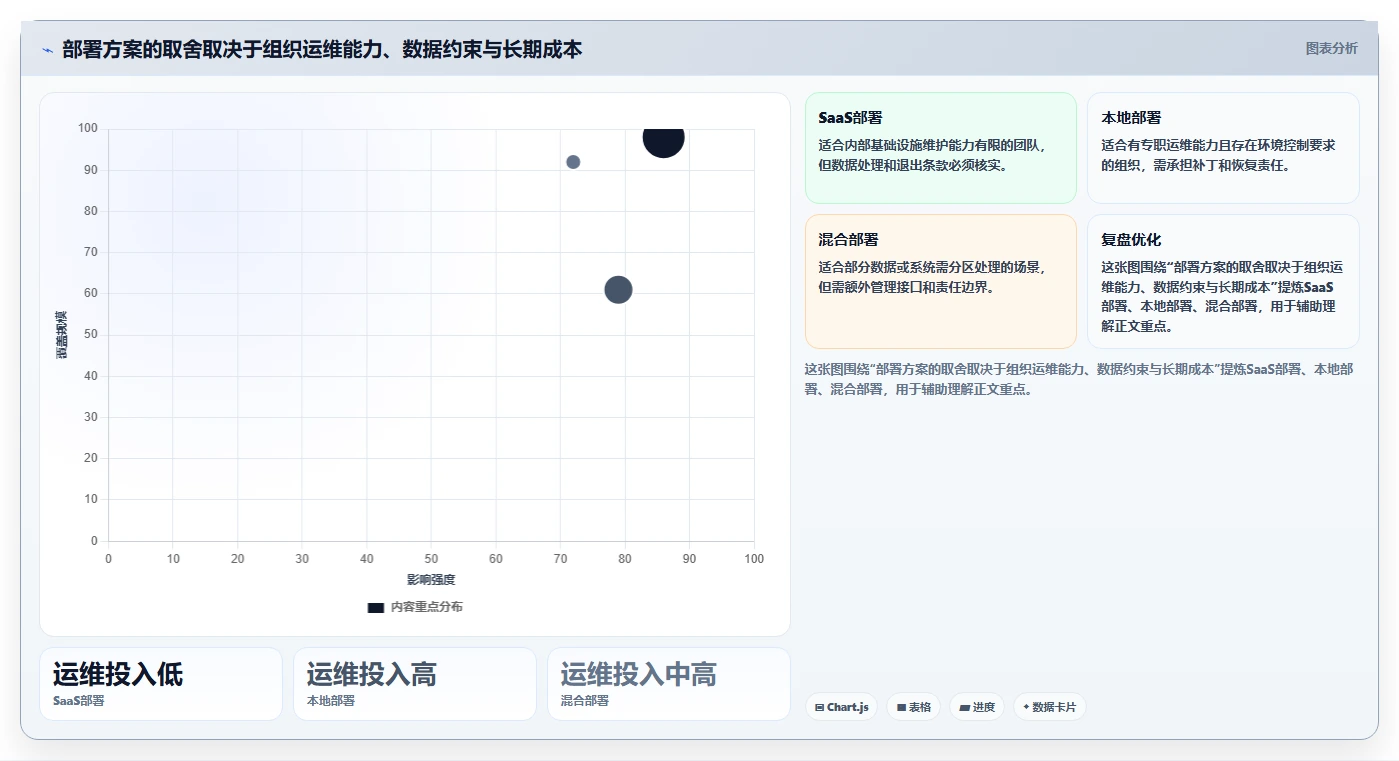安全的瀑布管理工具怎么选？2026年核心评估维度与避坑清单
