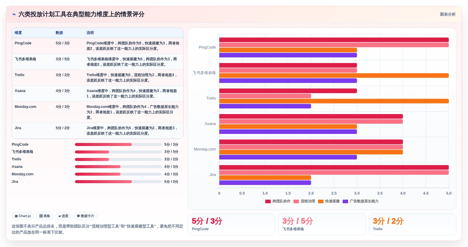 2026年广告效果最佳化：6款顶级投放计划表工具盘点