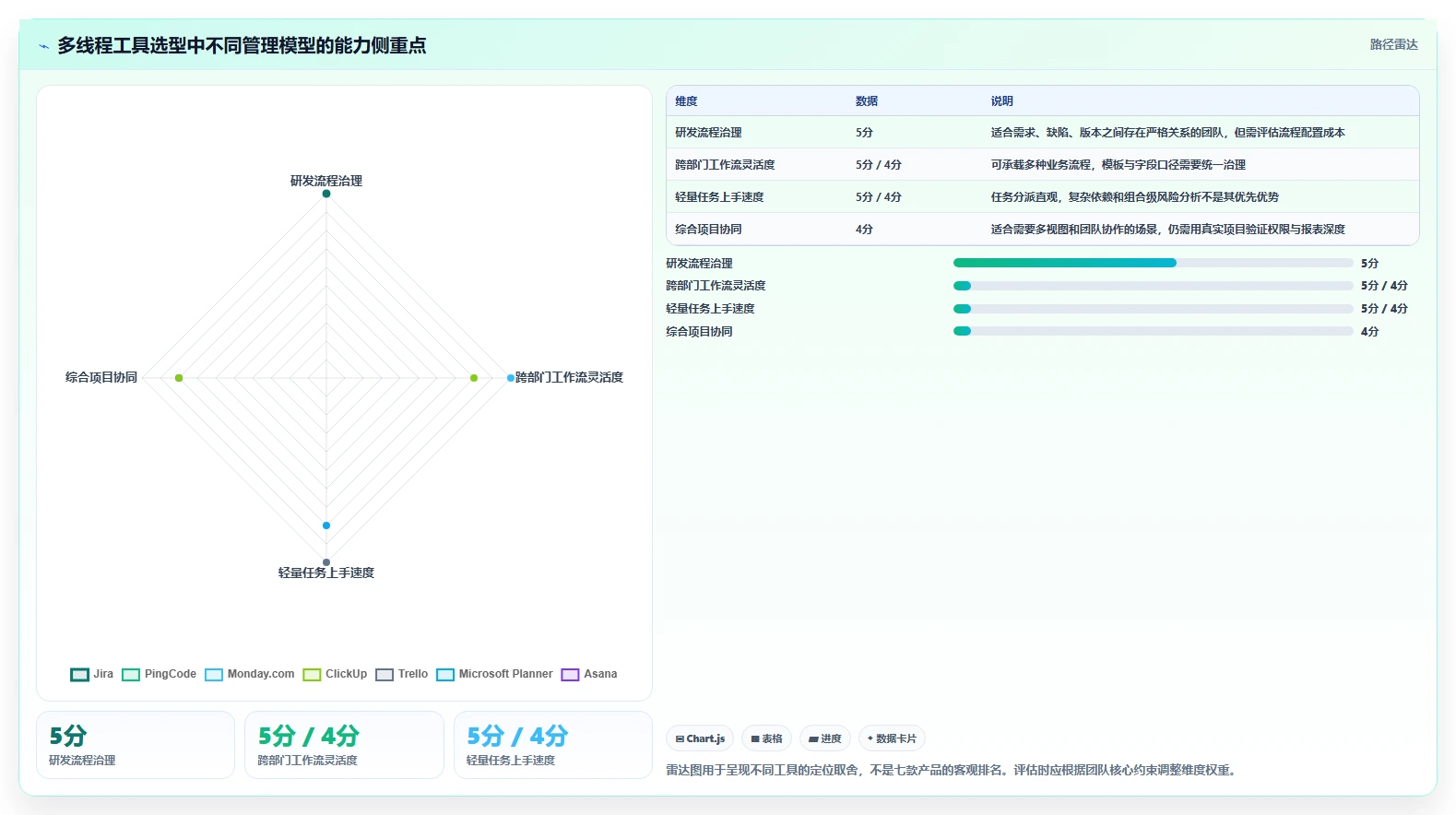 项目经理必读：2026年多线程任务管理软件选型指南 – 7大工具全面评测
